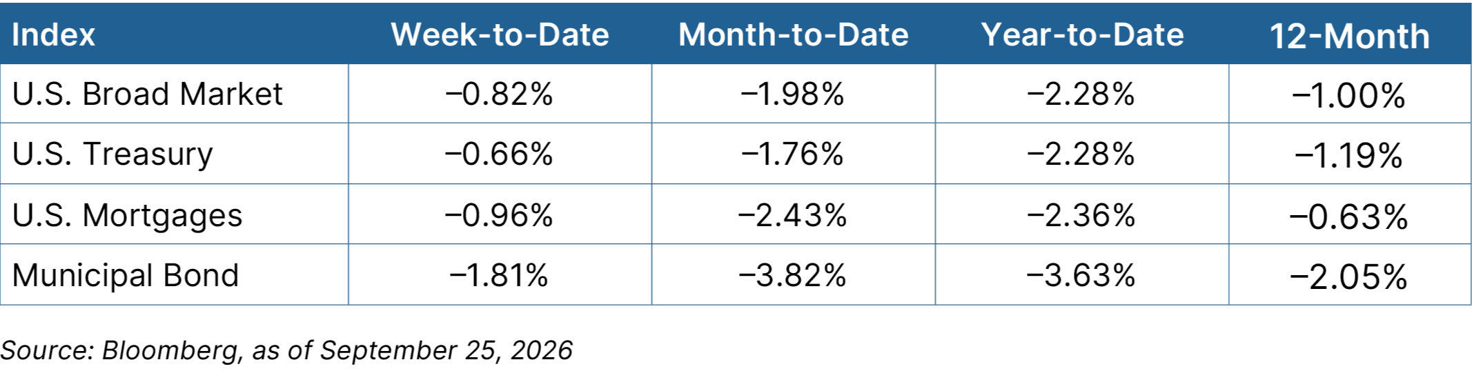 Fixed Income graph