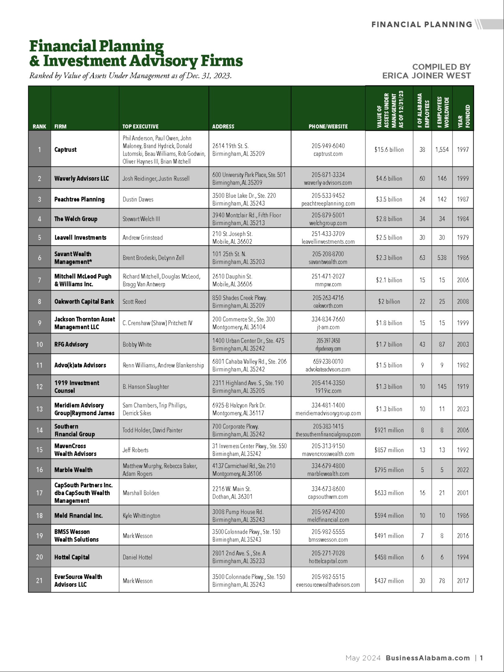 Peachtree Planning Named one of Business Alabama's Largest Financial