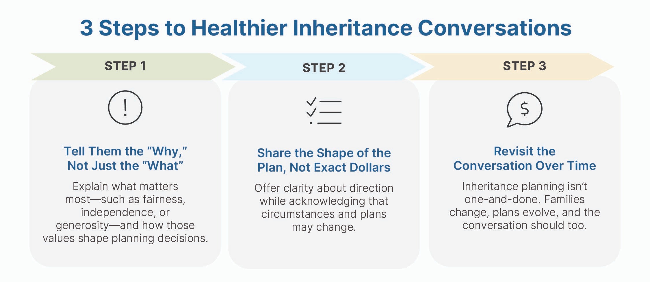 3 Steps to Have Healthier Inheritance Conversations Image