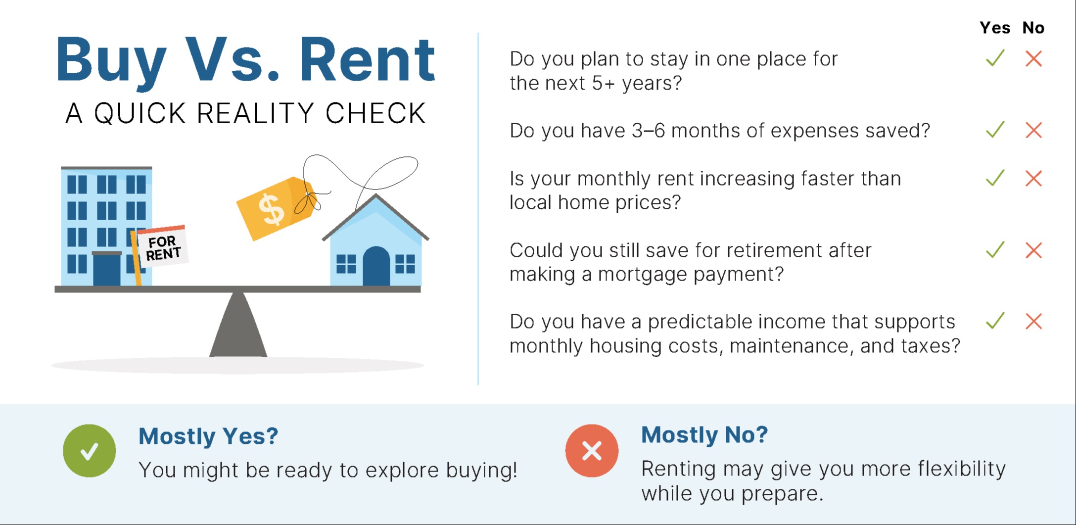 Buy vs Rent image