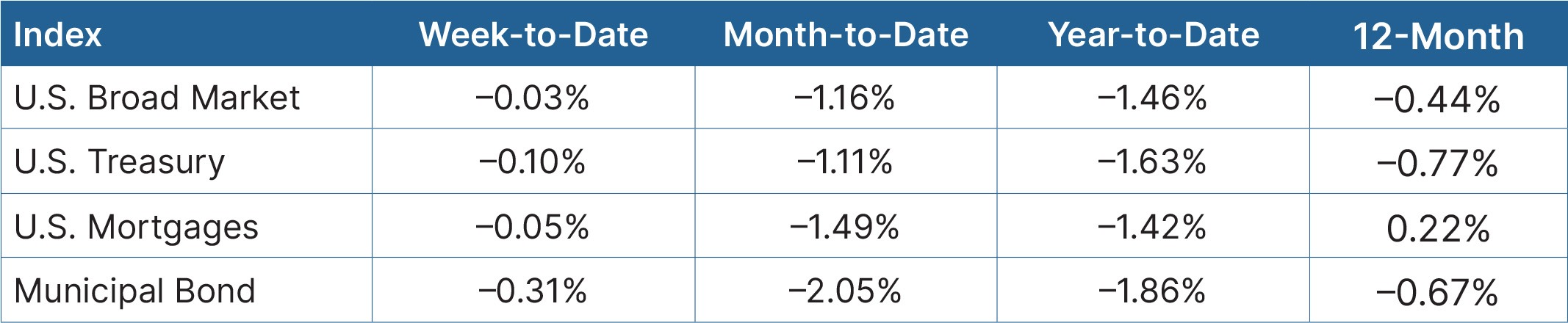 fixed income graph