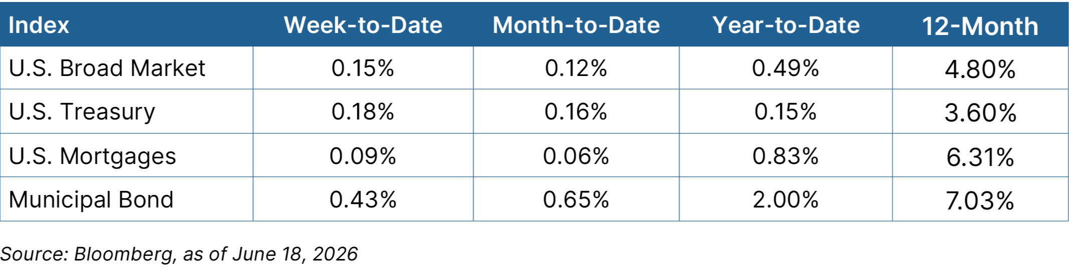 Fixed income graph