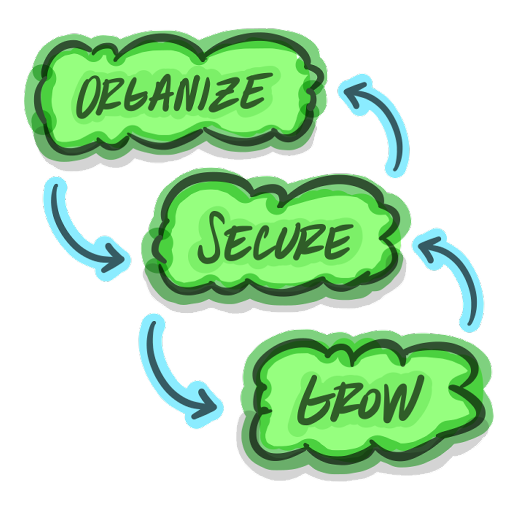Evolve and Refine Over Time