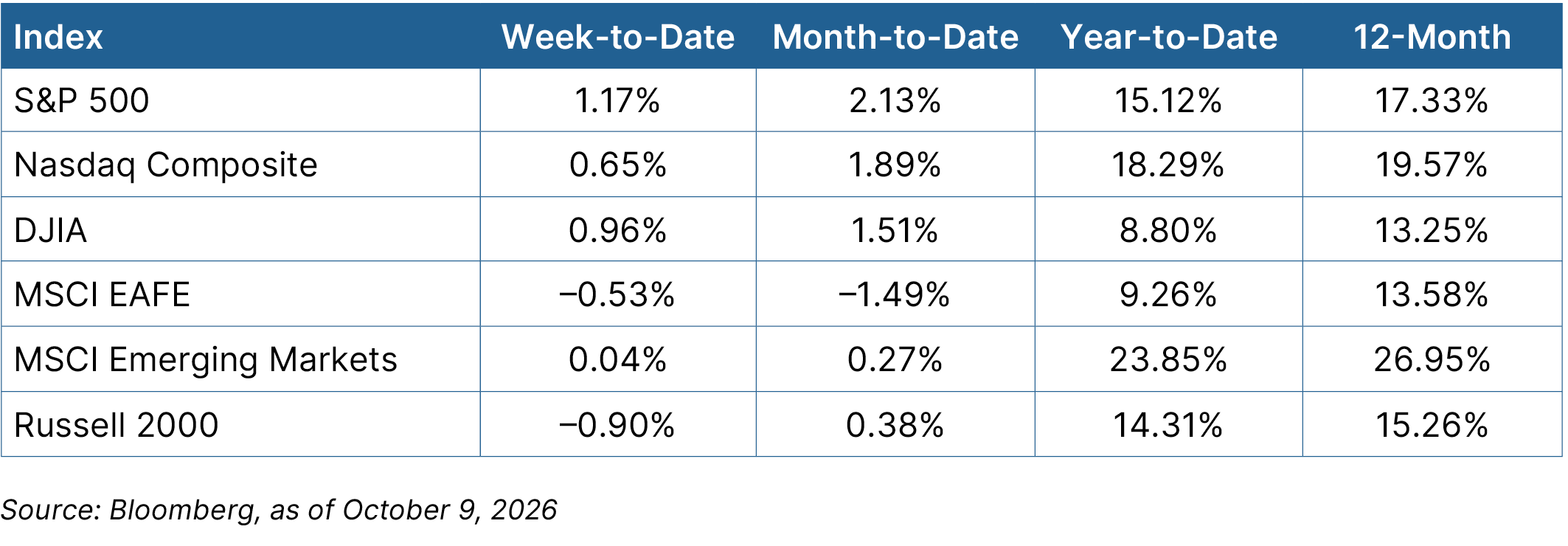 Equity graph