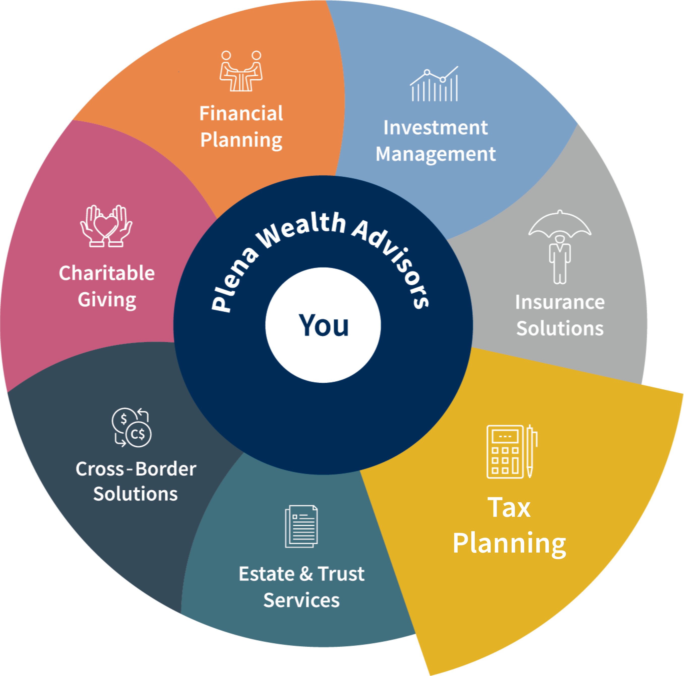 Total Wealth Wheel - Tax Planning