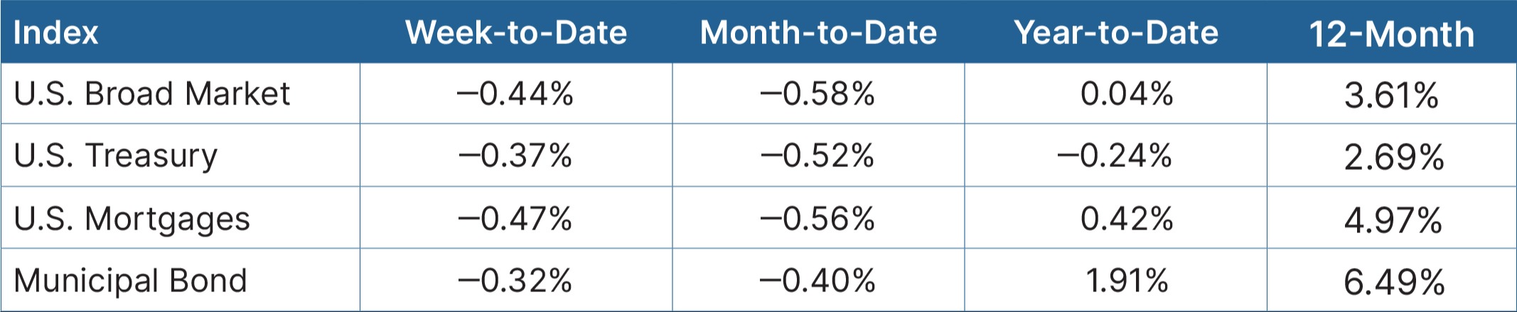 Fixed Income Graph