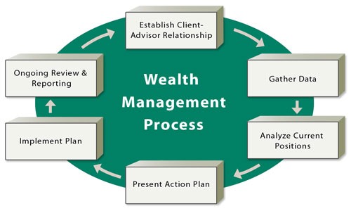 WM_Process_Graphic