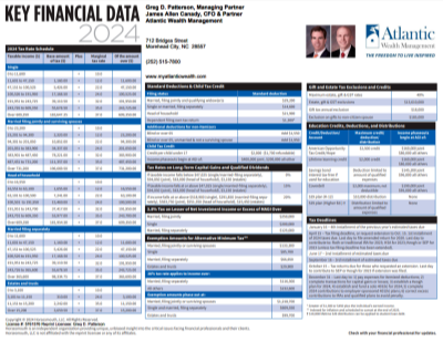 2024 Key Financial Data
