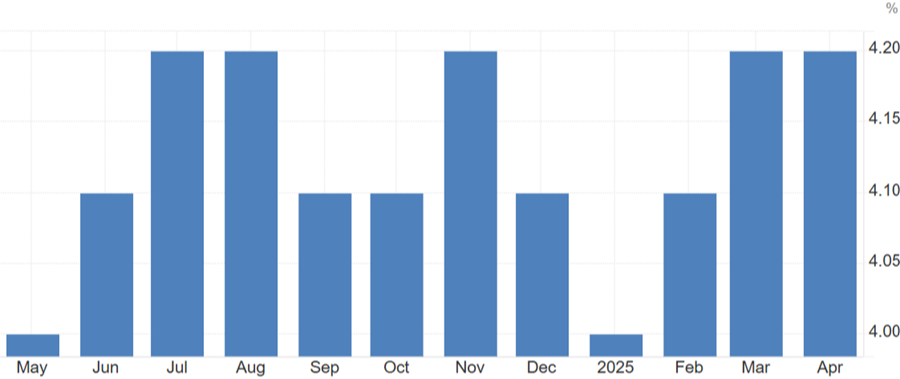 US Employment Report (year-over-year) | Marathon Financial Group