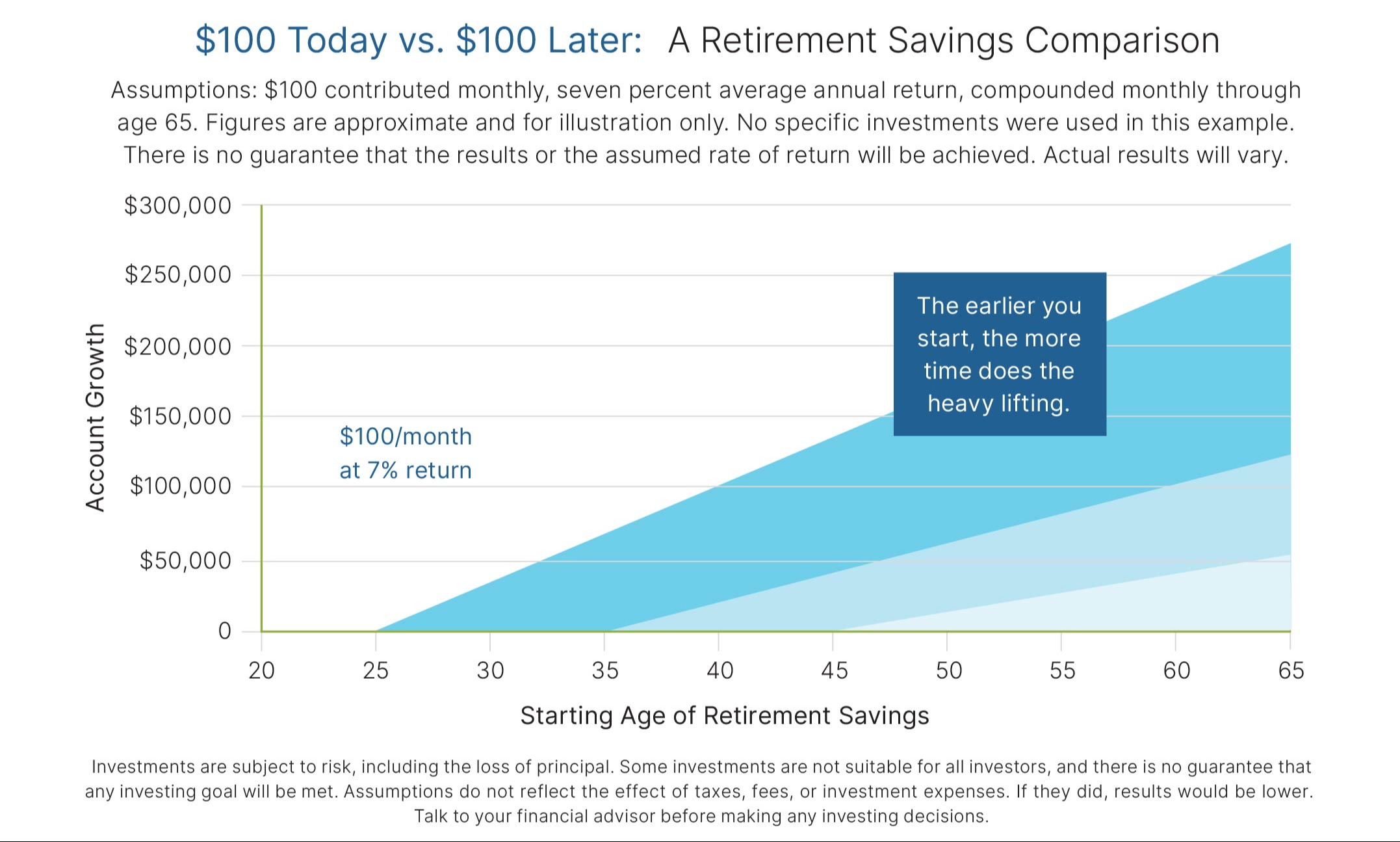 Retirement Savings Comparison Image