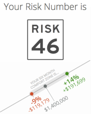 What is Your Risk Number