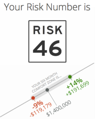 Risk Number