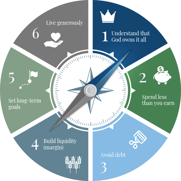 Six Guiding Principles