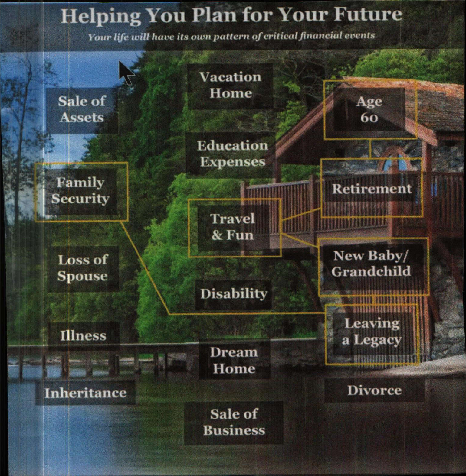 What Does Your Future Look Like?