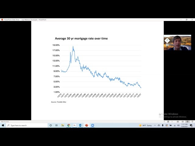 Young Adults Financial Literacy and Planning