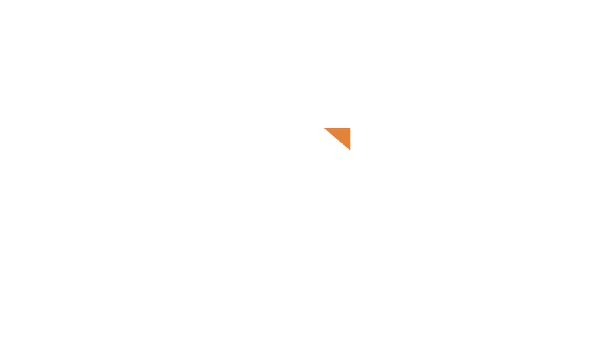 Who you work with matters