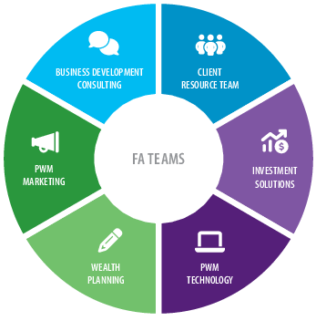 The Team Behind YOUR Team<br/>