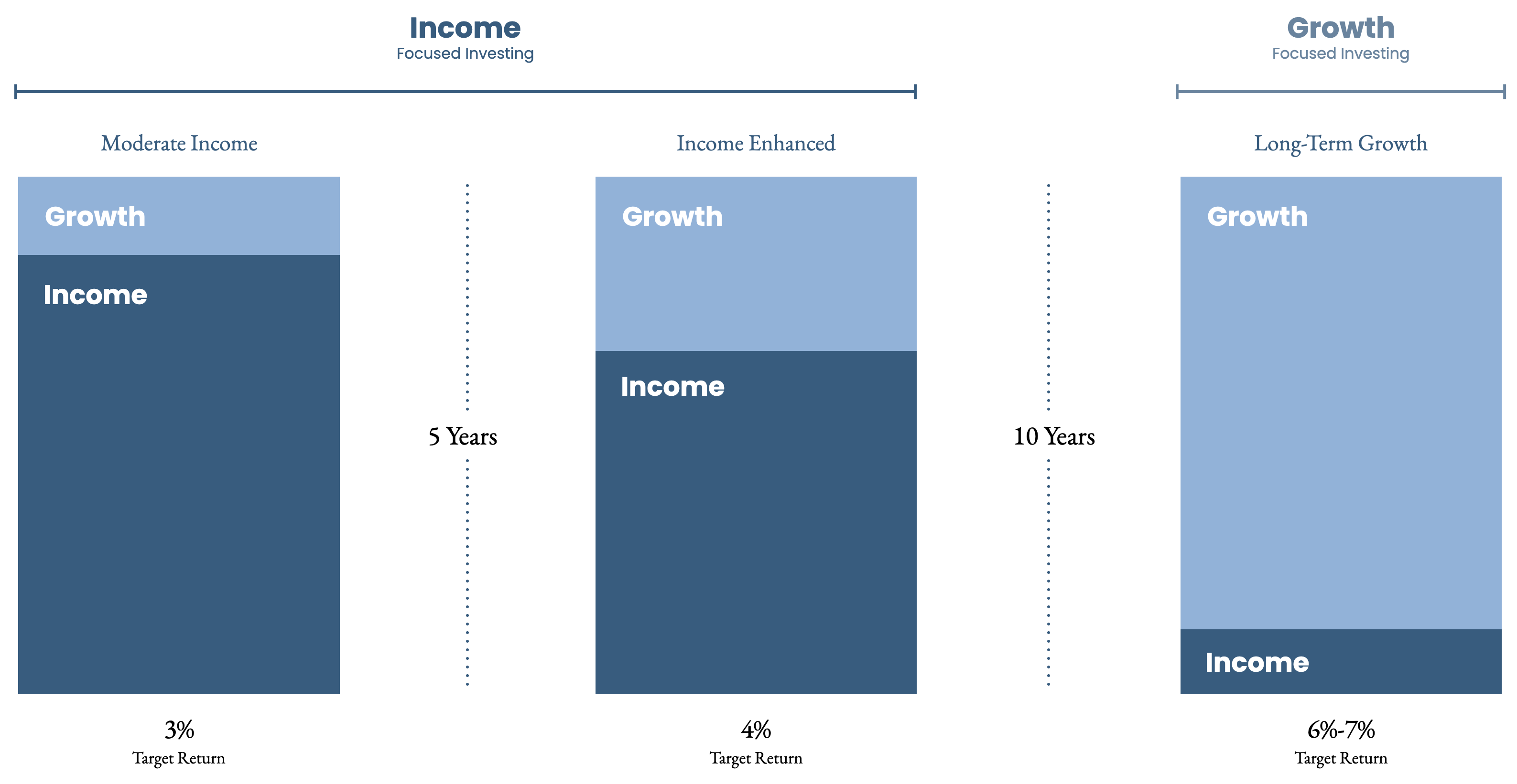 Goals Based Investing