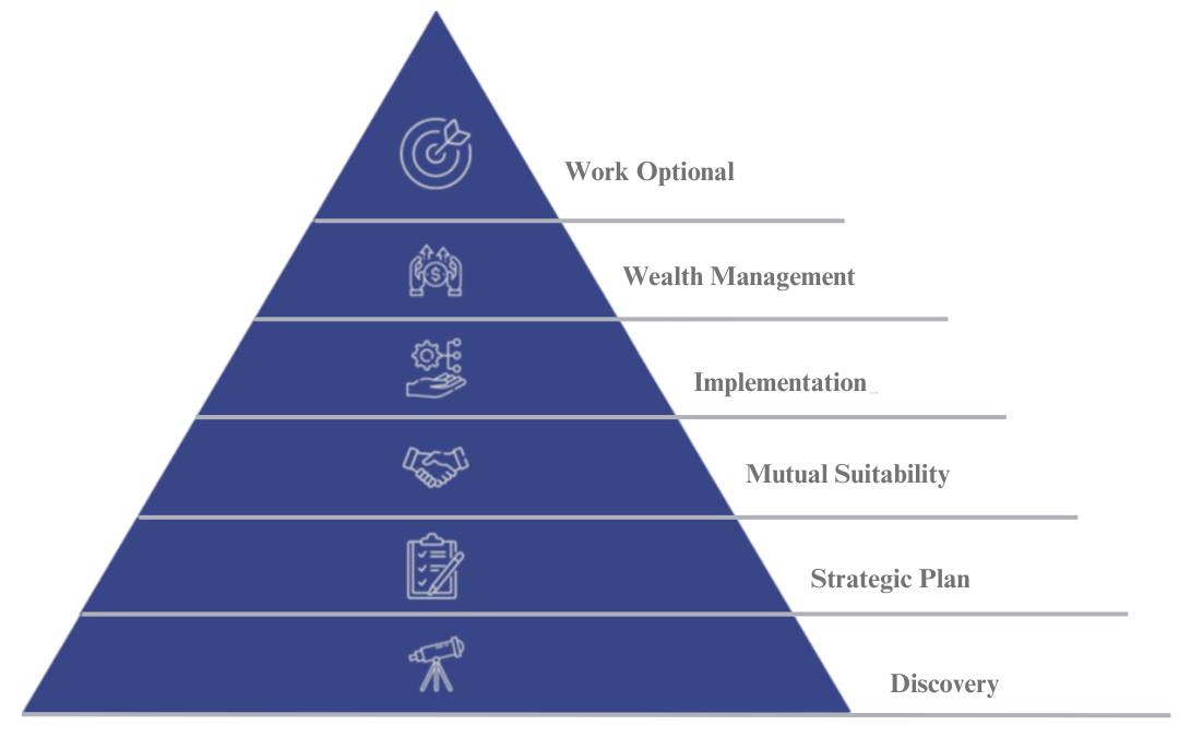 Client Centered