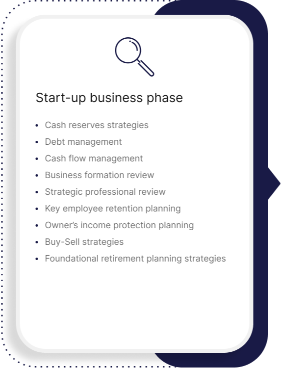 Our Process