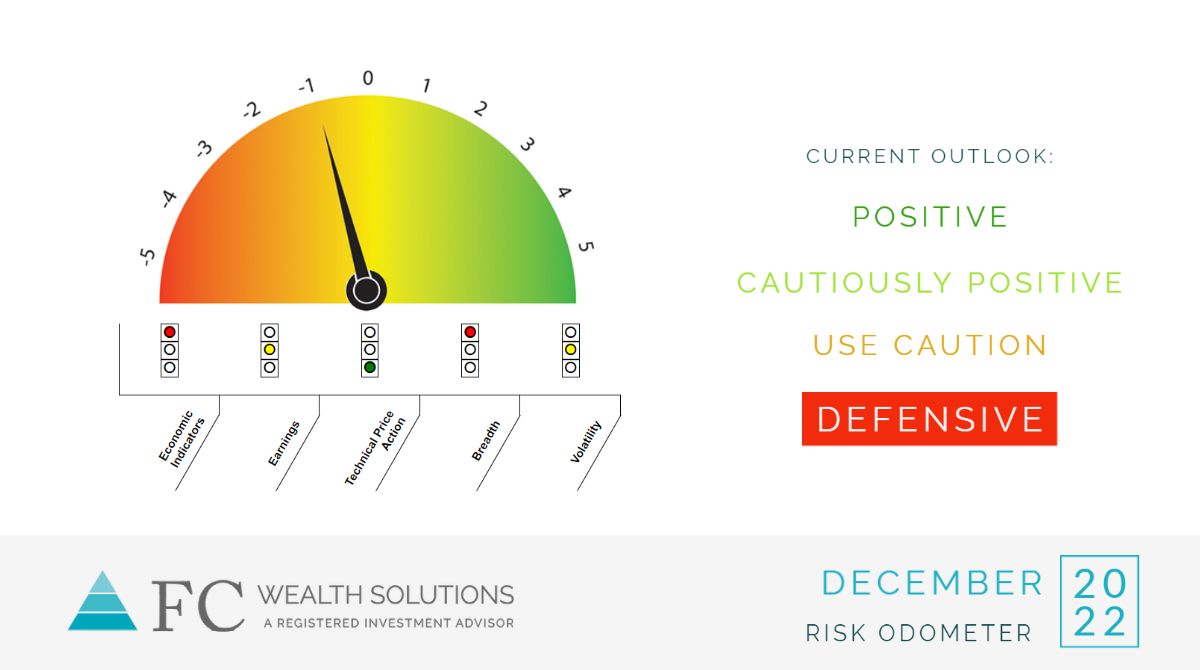  <sup>2022 | December Risk Odometer</sup>