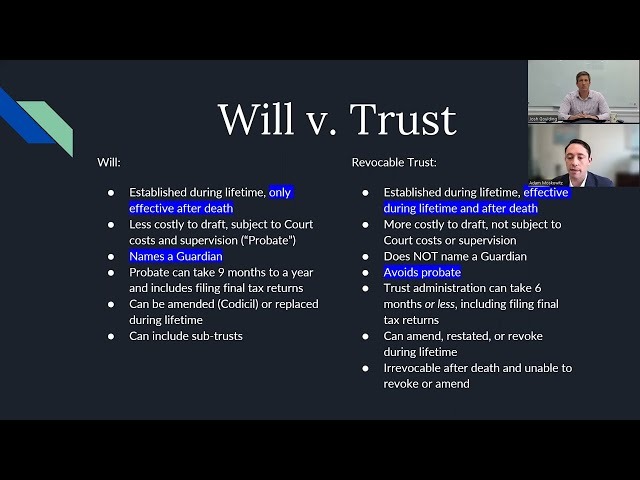 Estate Planning with Adam Moskowitz, Esq