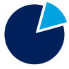 Portfolio Management