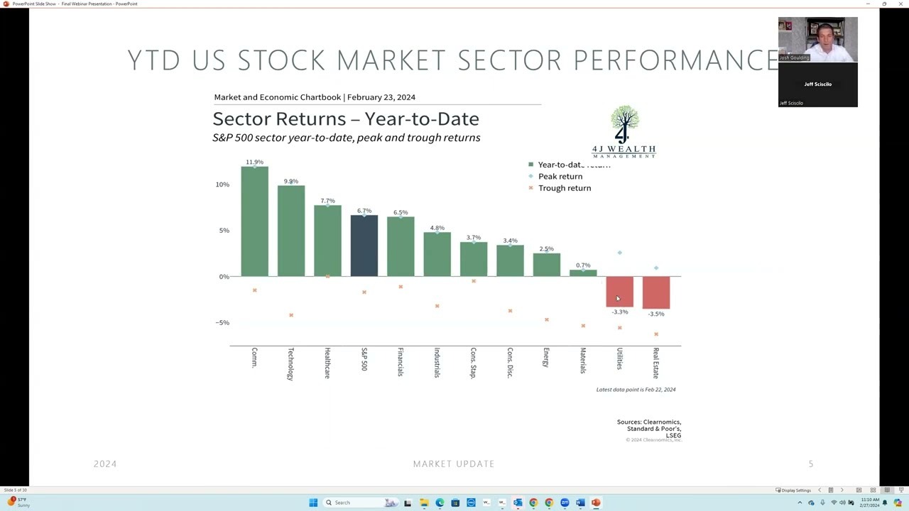February 2024: Market Update Webinar
