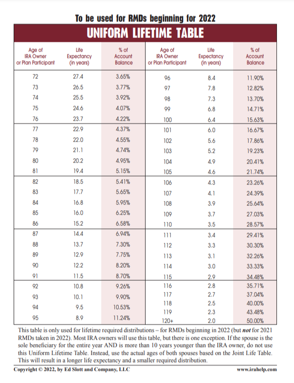 Important Charts important-charts