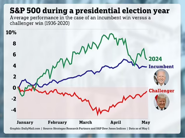 Graph for new URPG Daily Mail mention on In the News page