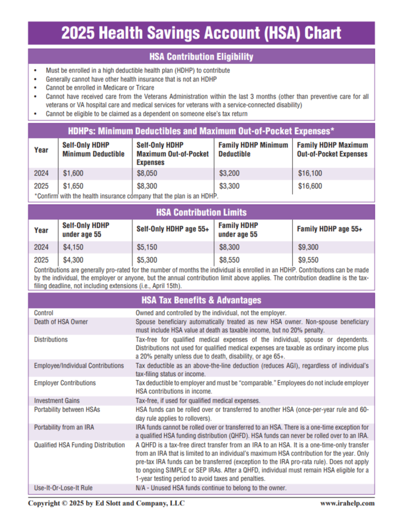 Health Savings Account