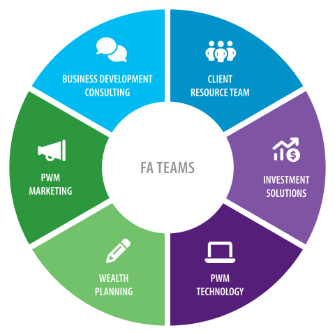 The Team Behind YOUR Team