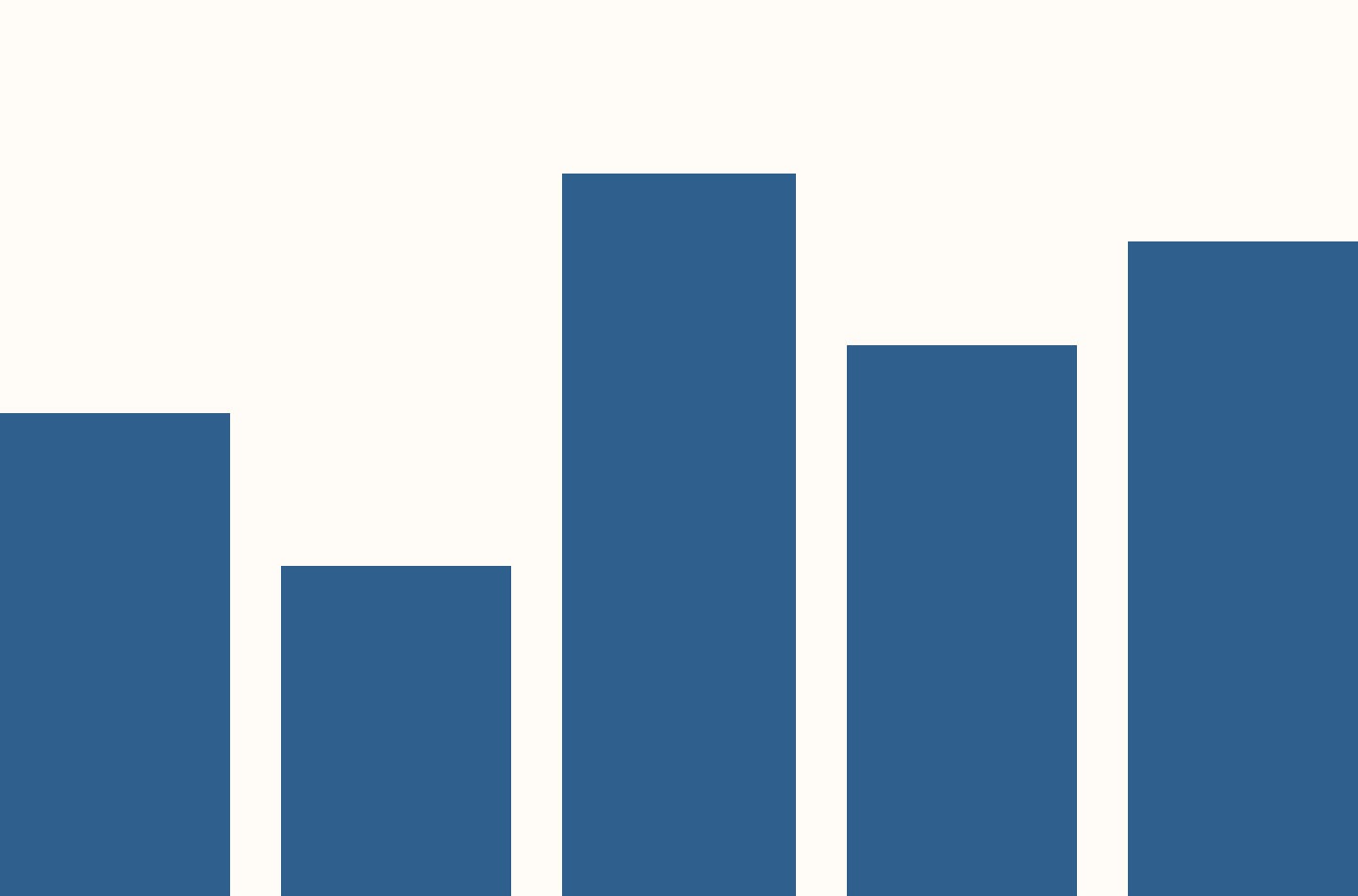 Balancing Risk & Reward