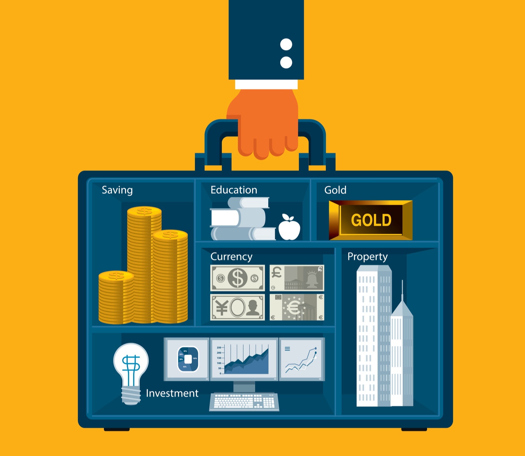 Investment and Asset Management