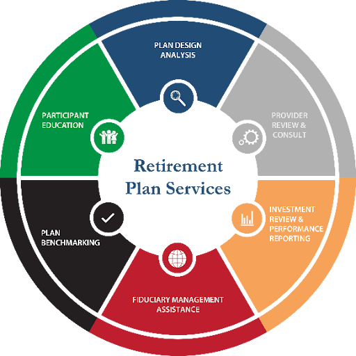 Client Centered