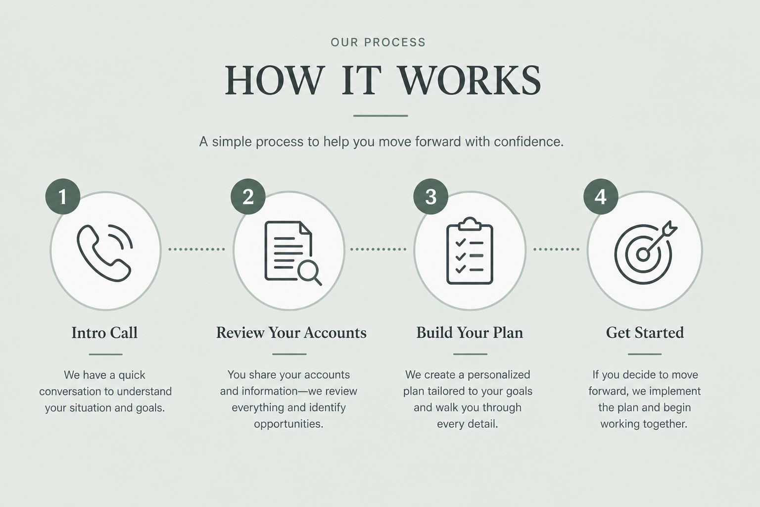 How to Get Started