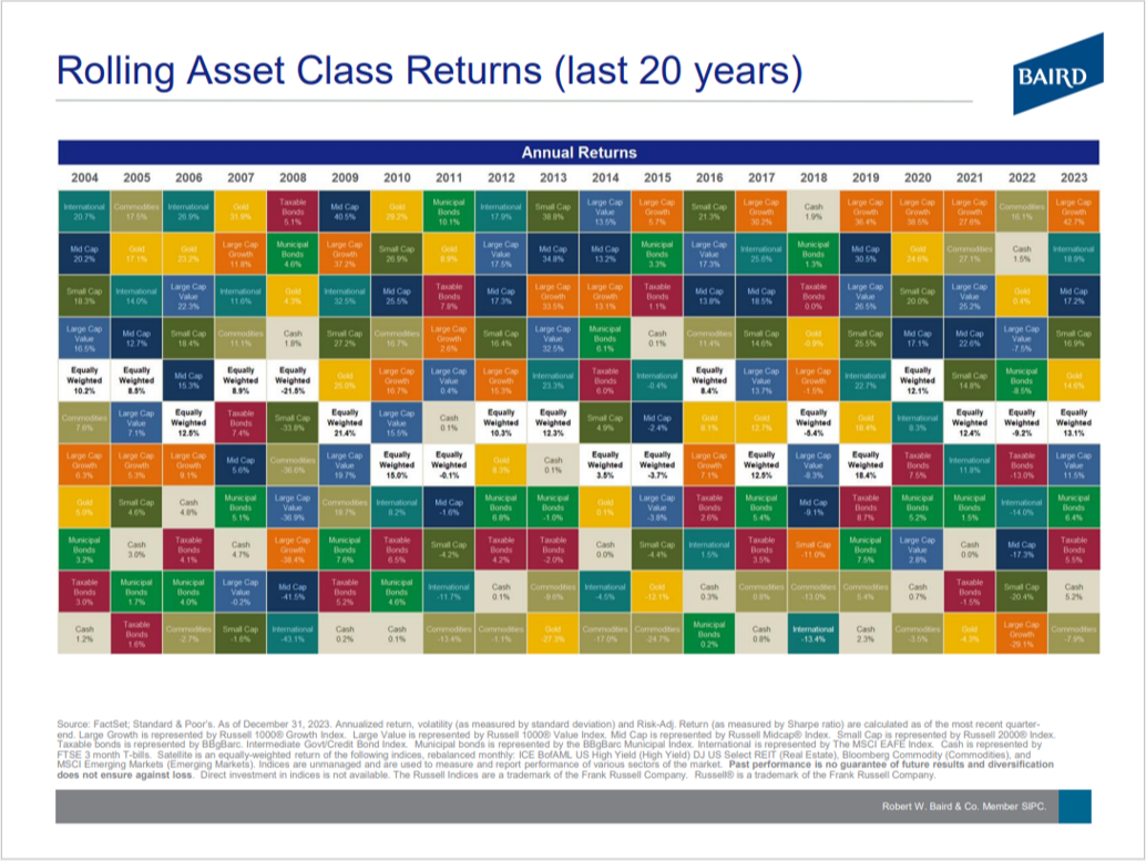Asset Allocation