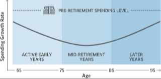 Webinar: Spending in Retirement