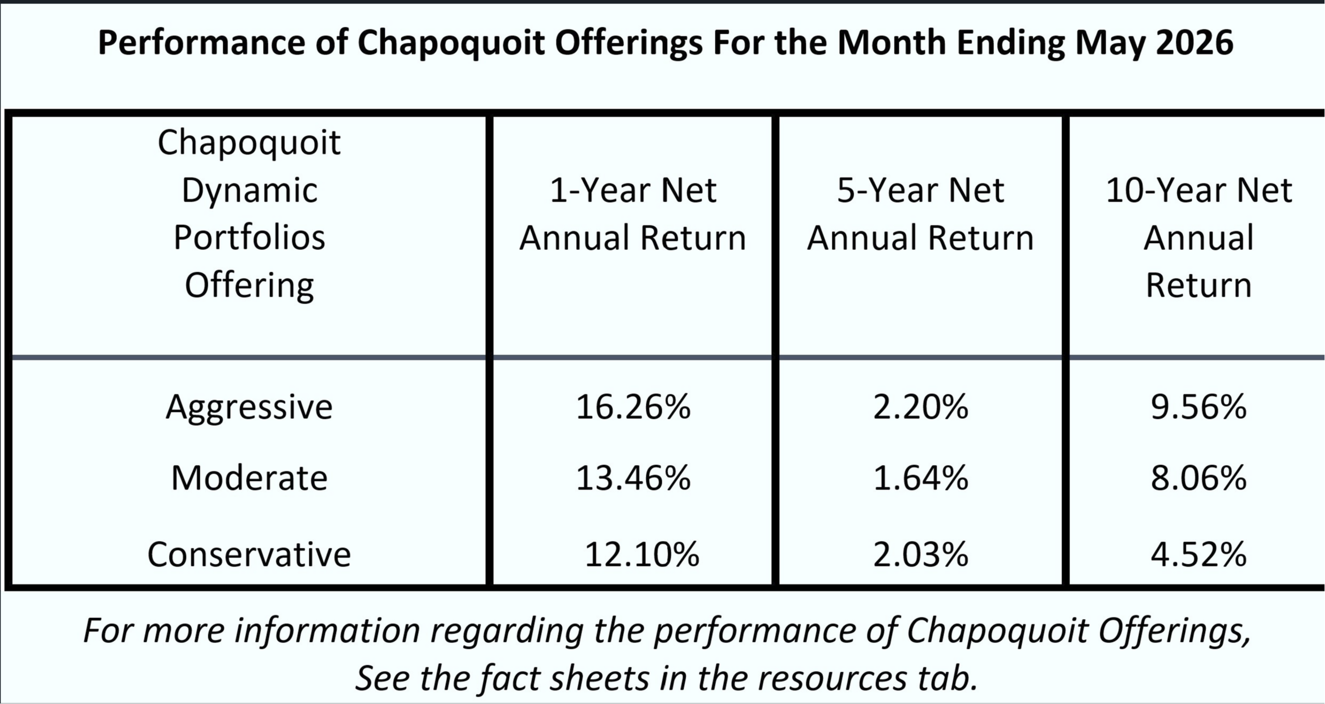 A Macroeconomic Investment Process, That Employs a Patented* Software Framework, That Learns from the Past Seeking to Minimize Risk of Loss