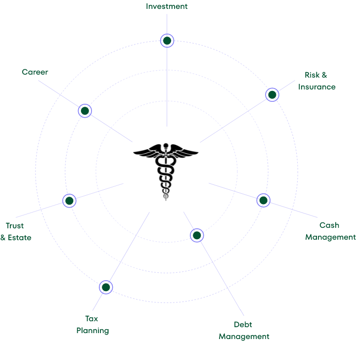 A complete view of a physician's financial situation