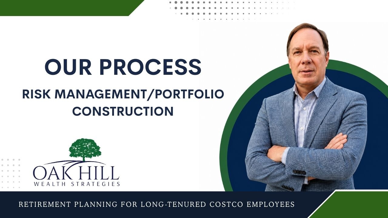 Our Process For Risk Management and Portfolio Construction