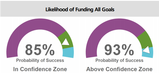 Build a Plan With Confidence