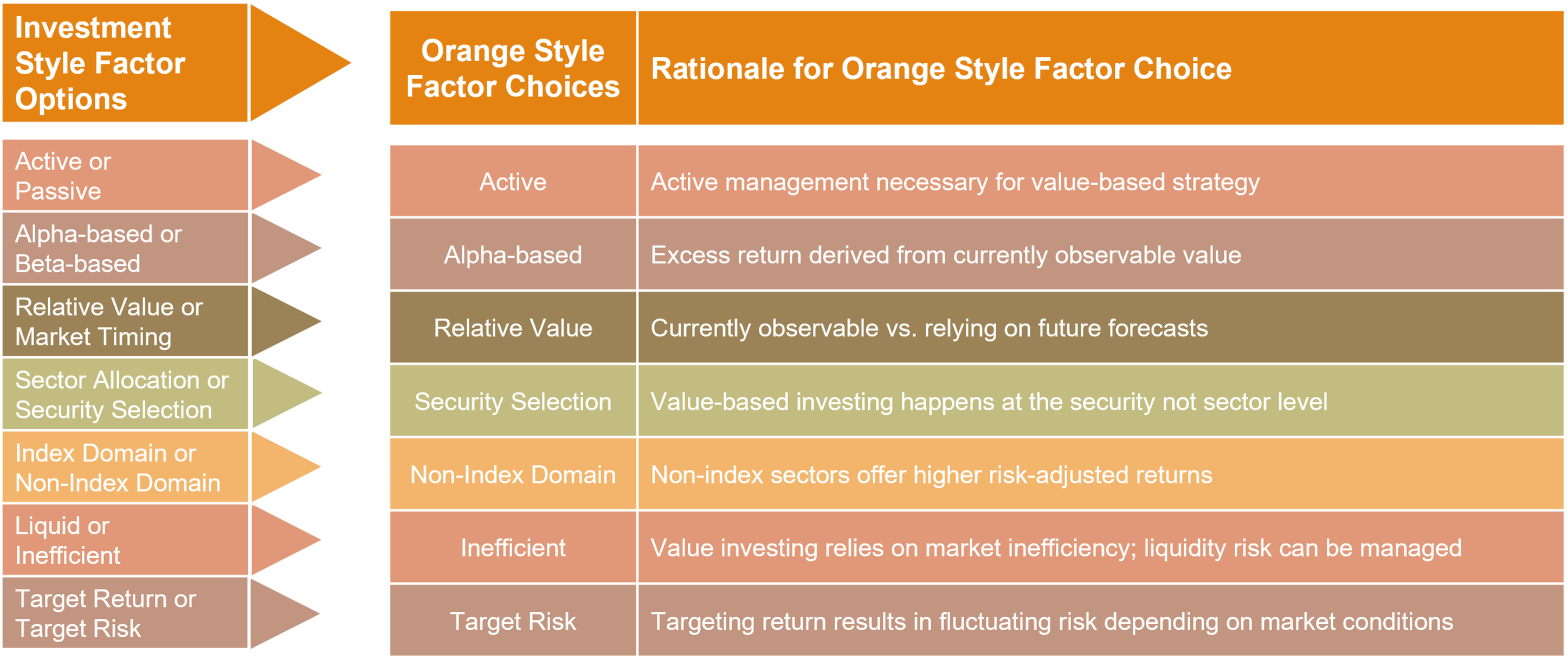 Investment Style