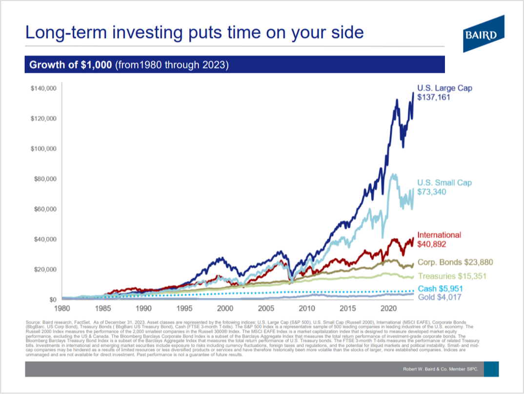 Long-Term Focus