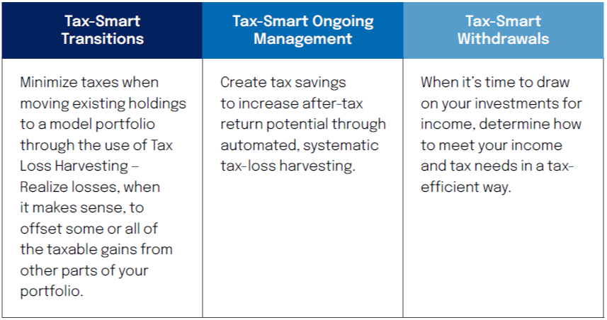 3 Important Use Cases to Ease Tax Burden