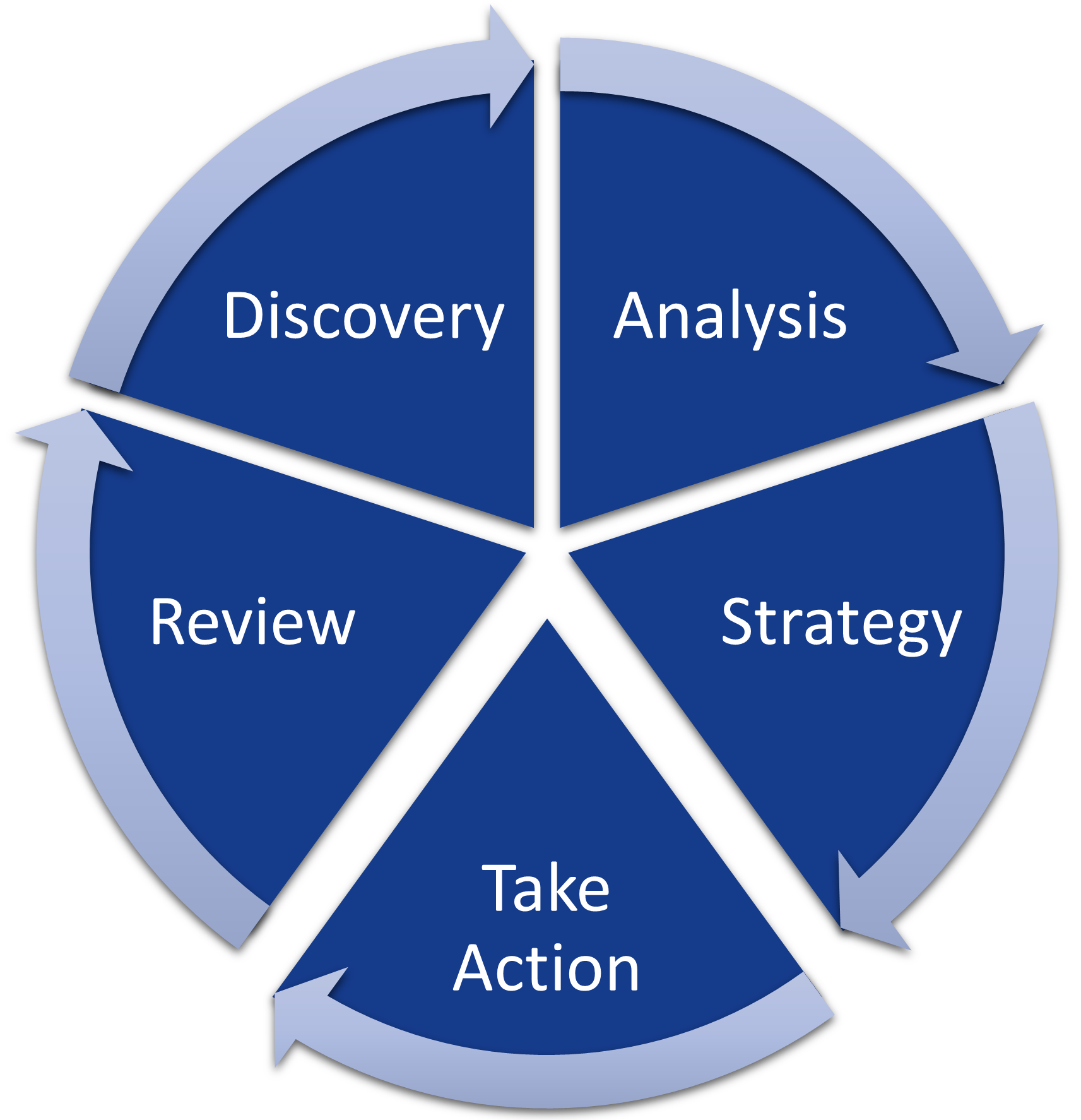 Take Action