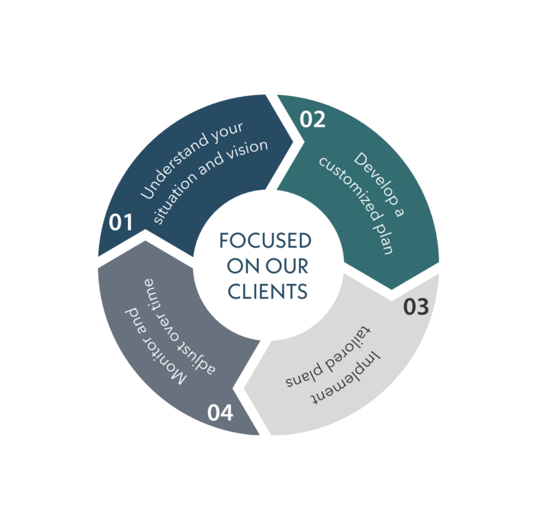 Client Centered