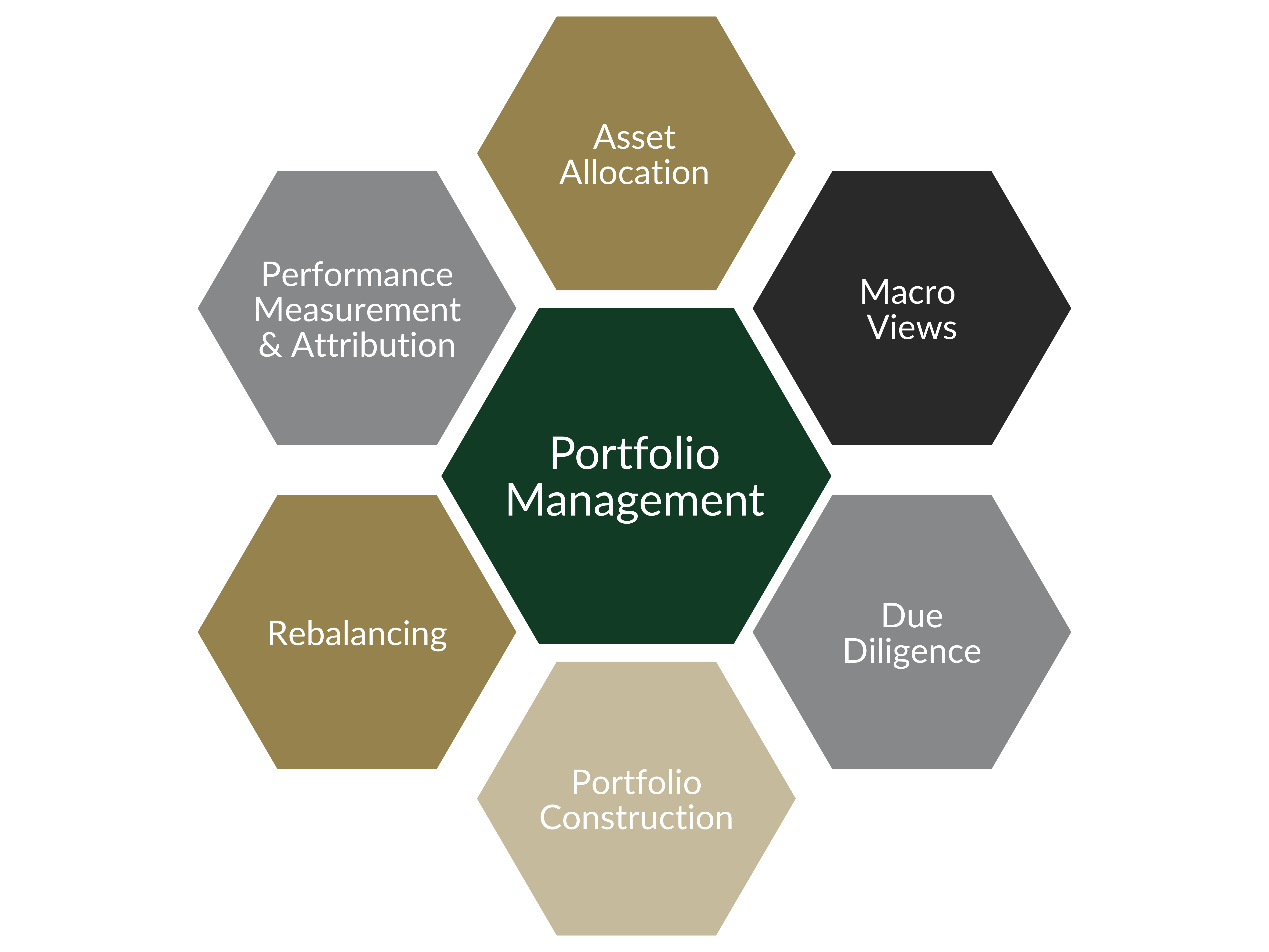 Your vision, Our Expertise<br/>