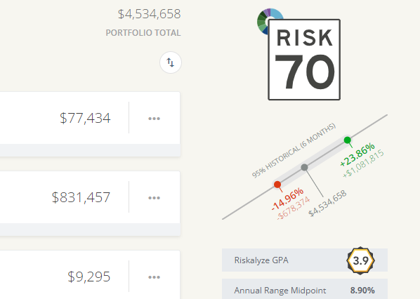 Review Your Current Investments