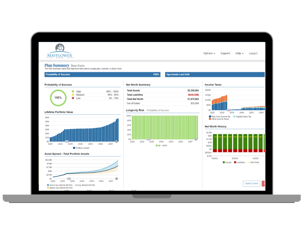 Financial Planning
